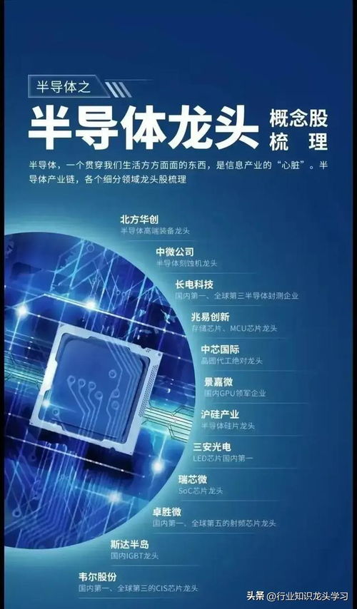 科技時(shí)代值得珍藏的七大前沿領(lǐng)域 半導(dǎo)體龍頭、機(jī)器人、衛(wèi)星互聯(lián)網(wǎng)、存儲(chǔ)芯片與電力設(shè)備等網(wǎng)絡(luò)科技全景解析